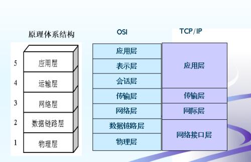 计算机网络体系结构as