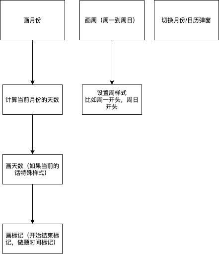 效果图